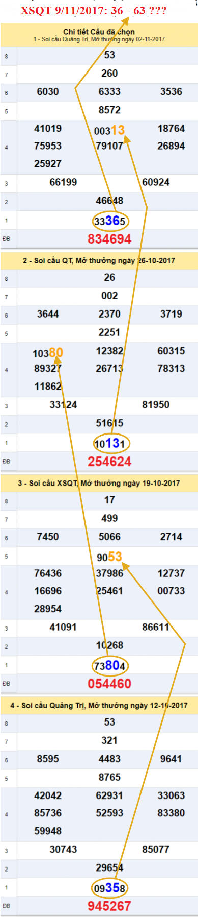 Tham khao XSMT - An so XSQT 9-11-2017 Tham khao XSMT - An so XSQT 9-11-2017